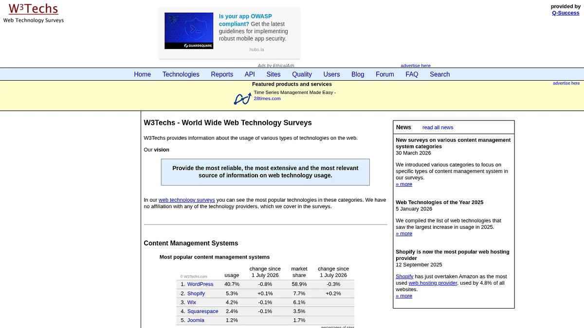 W3Techs web technology survey homepage showing content management system market share tables